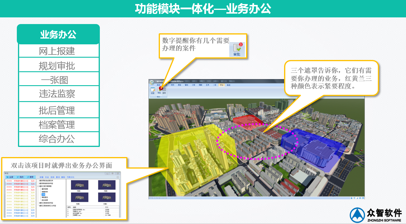 3S、大數(shù)據(jù)在城市規(guī)劃、設(shè)計管理中的應(yīng)用
