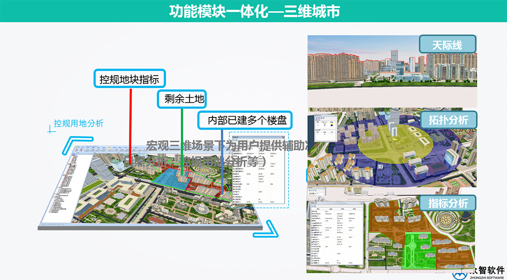 3S、大數(shù)據(jù)在城市規(guī)劃、設(shè)計管理中的應(yīng)用